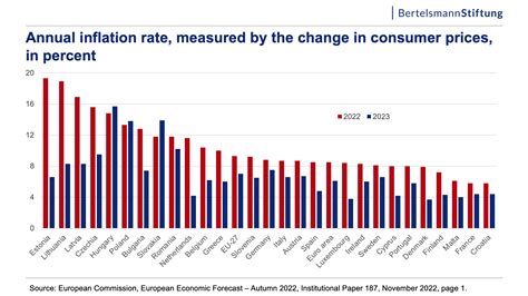 2004-2023|Food and energy price inflation, UK: 2023